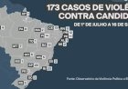 Aumento da Violência Política na Reta Final das Eleições: Candidatos Sob Risco