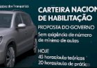 LULA AUTORIZA PROJETO QUE ACABA COM A OBRIGATORIEDADE DE AULAS EM AUTOESCOLA PARA TIRAR CNH